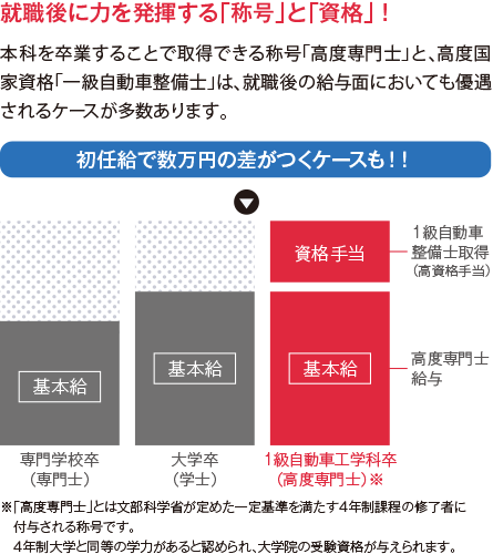 自動車業界の最新技術が学べる!