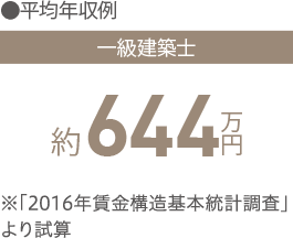 ●平均年収例