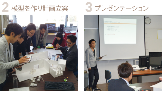 模型を作り計画立案 プレゼンテーション