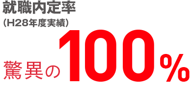 就職内定率