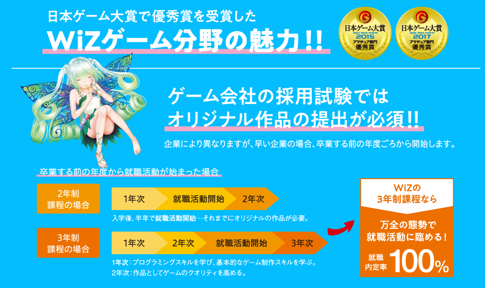 ●平均年収例