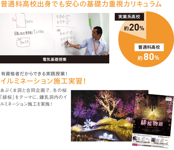 普通科高校出身でも安心の基礎力重視カリキュラム