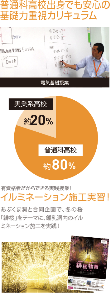 普通科高校出身でも安心の基礎力重視カリキュラム
