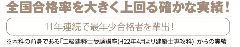 全国合格率を大きく上回る確かな実績!
