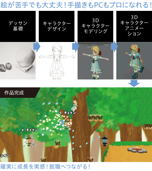 絵が苦手でも大丈夫!手描きもPCもプロになれる!
