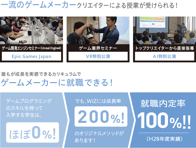 初心者こそWiZへ!誰もが成長を“実感”できるカリキュラム