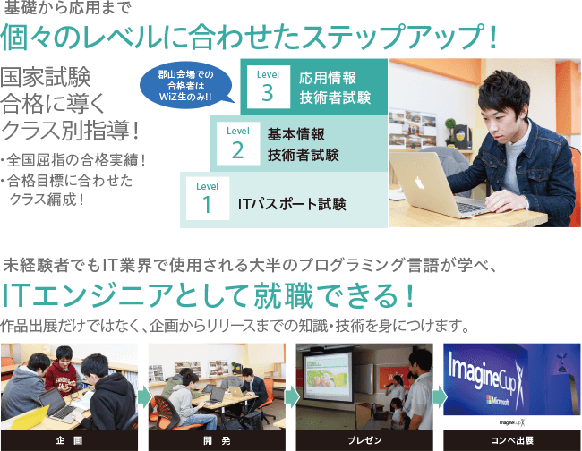 個々のレベルに合わせたステップアップ!&未経験者からでもITエンジニアとして就職できる!