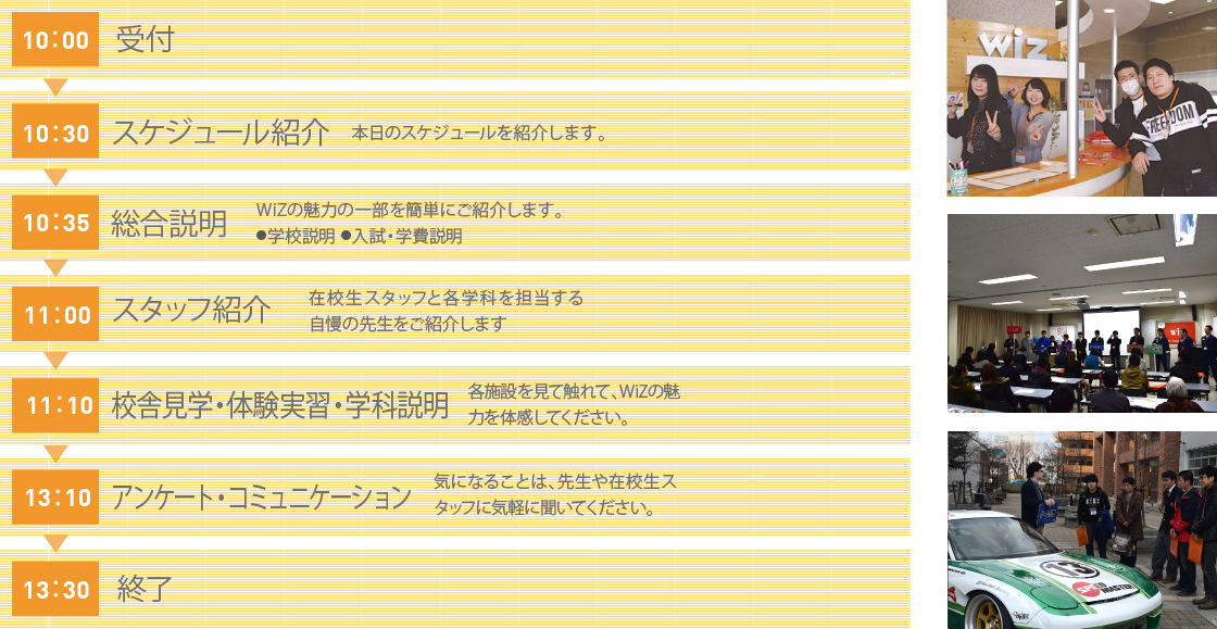 一日の流れ