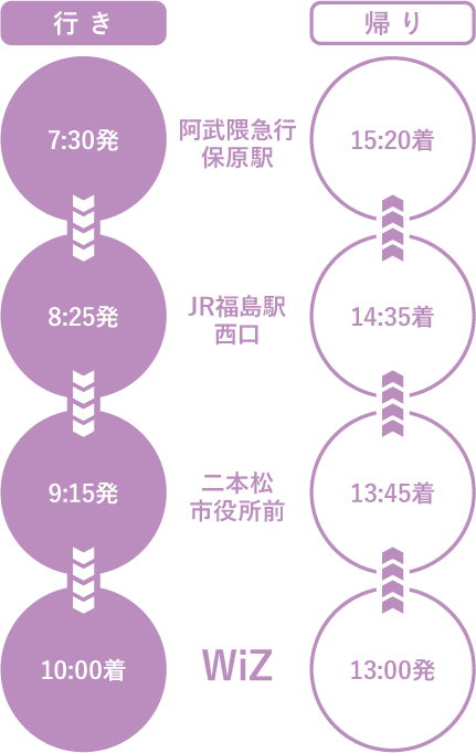 路線