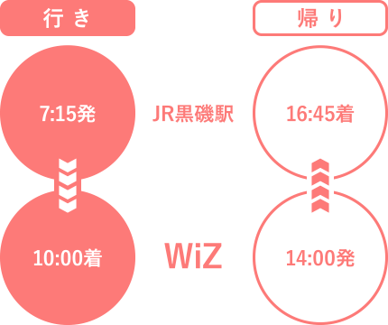 路線