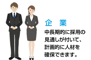 企業