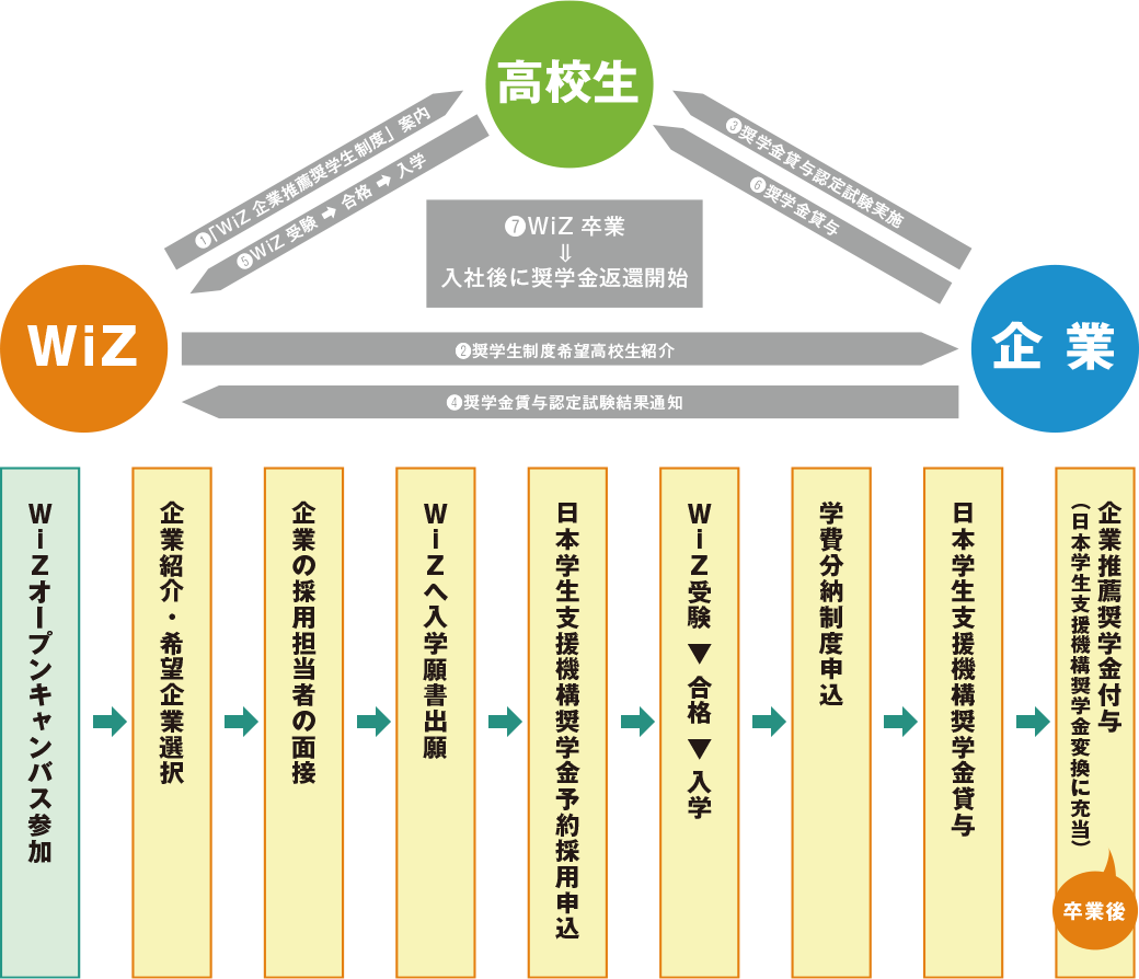 制度の仕組みと流れ