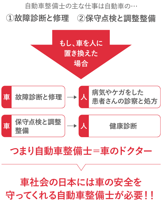 自動車整備士の仕事とは?