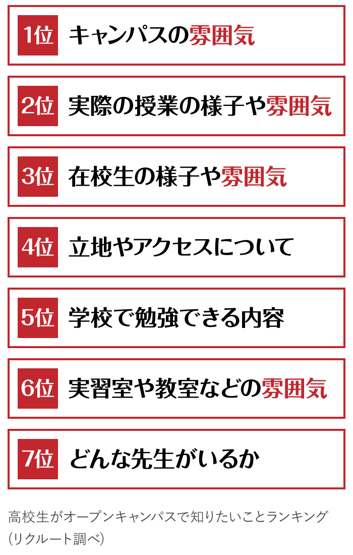 高校1 2年生限定 オンライン学校見学会 福島県の専門学校 Wiz 専門学校 国際情報工科自動車大学校 自動車 情報 ゲーム 建築 土木 電気などの学科でスキルアップ