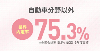 自動車分野以外