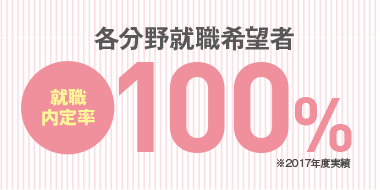 各分野就職内定率