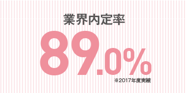 自動車分野