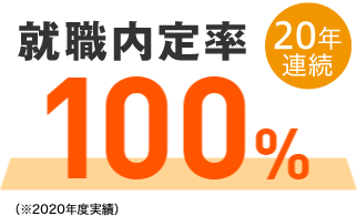 就職内定率100% H28年度 実績