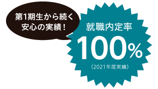 第１期生から続く安心の実績　就職内定率100％
