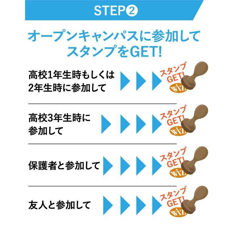 STEP②