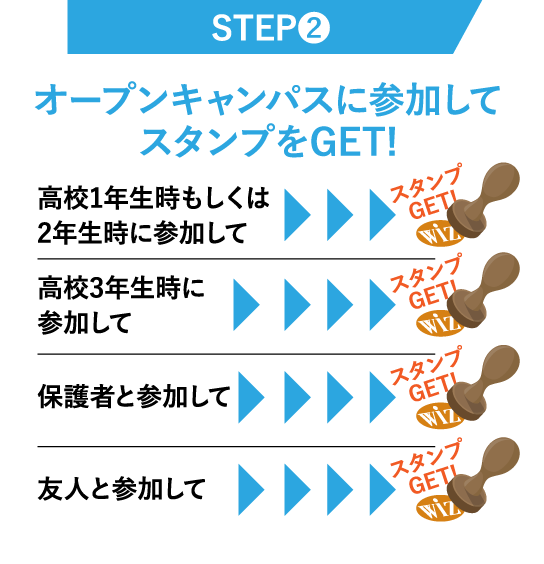 STEP②