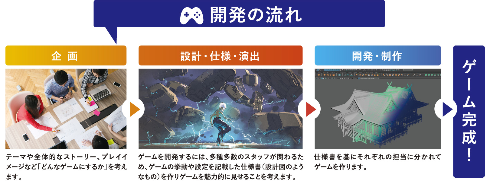 開発の流れ