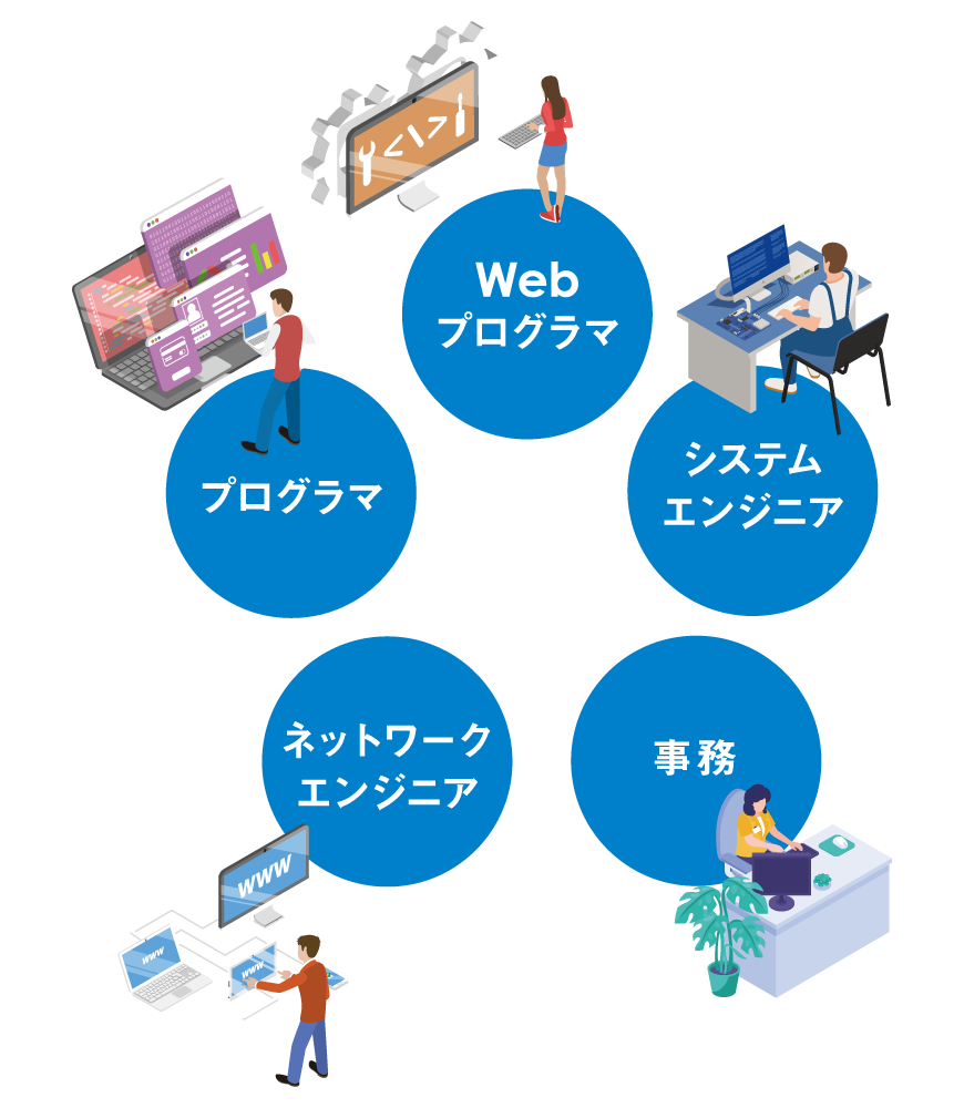 目指せる職業イラスト