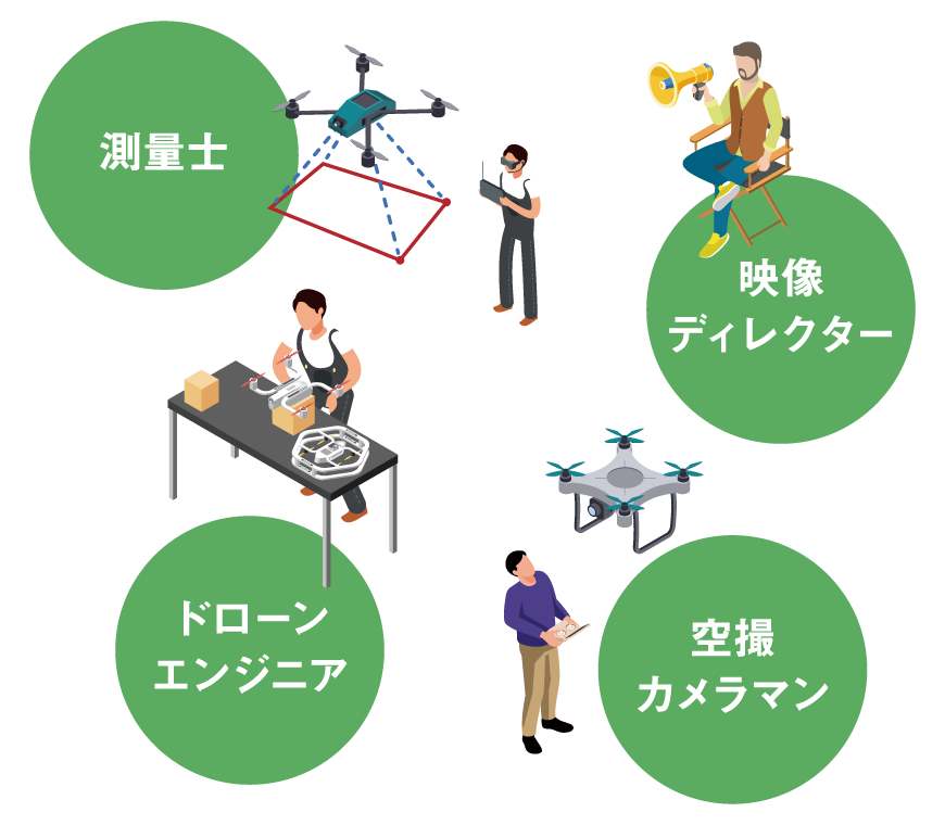 目指せる職業イラスト