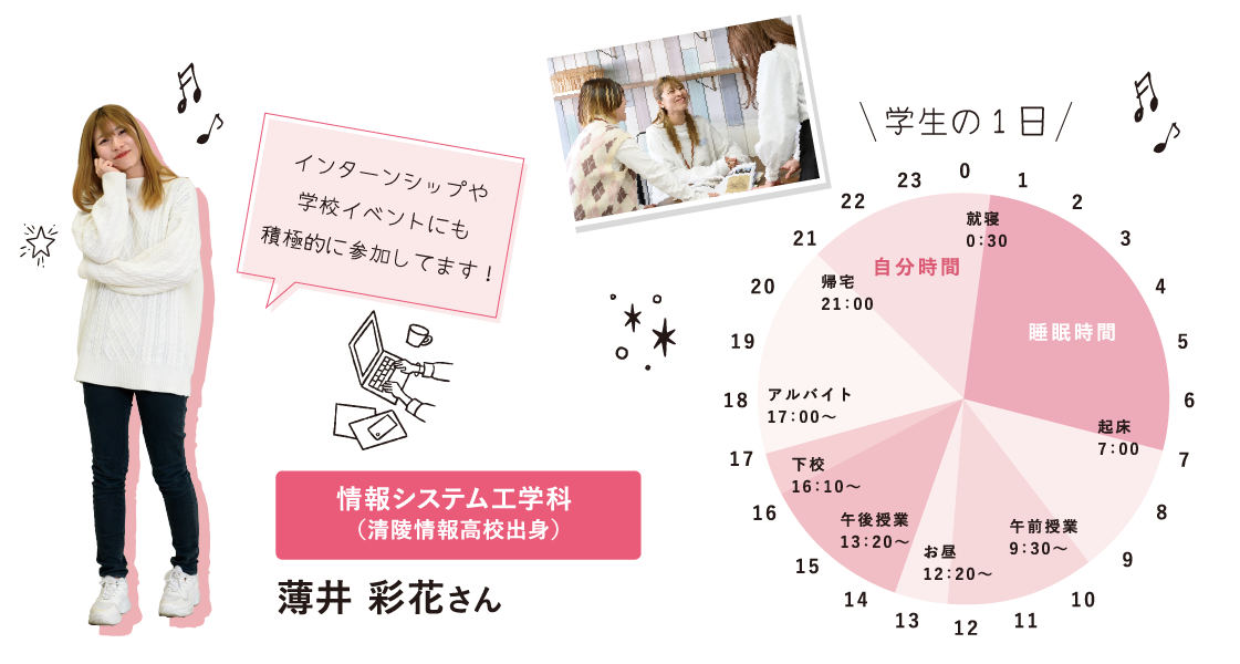 学生の1日/薄井 彩花さん