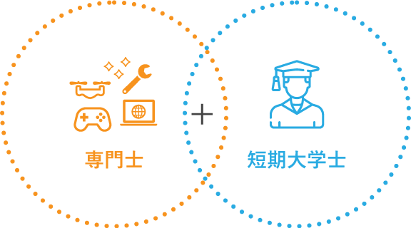 専門士 ＋ 短期大学士