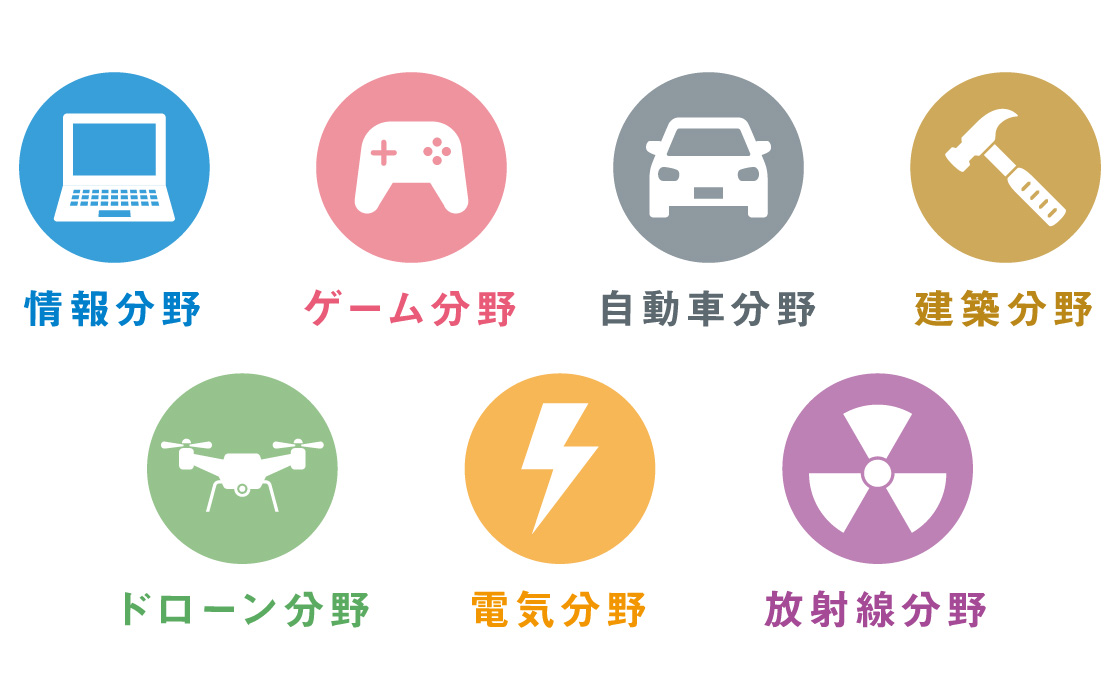 2年間または3年間で専門学校＆短期大学の卒業資格が両方取得できる！