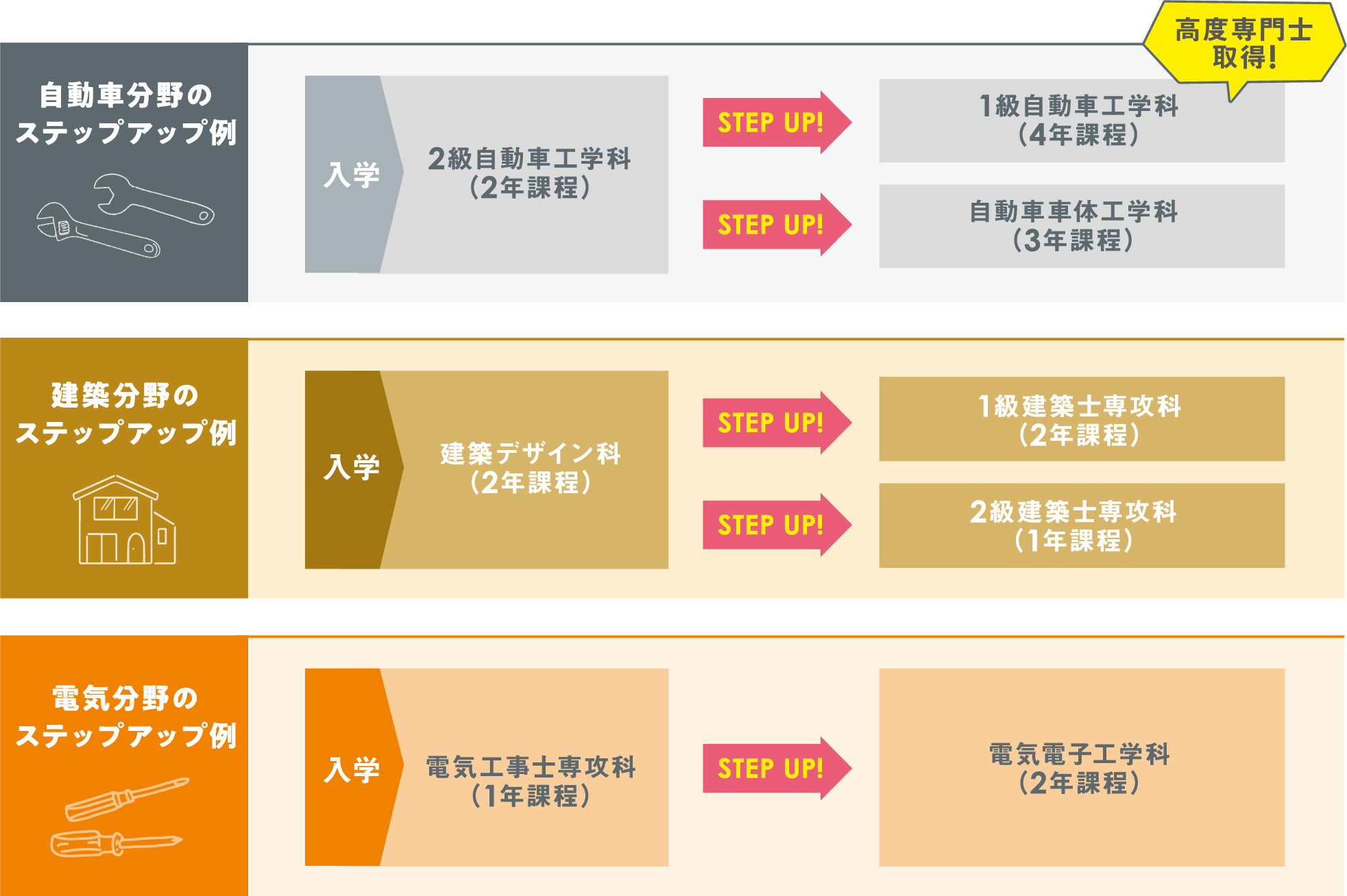 ステップアップ例