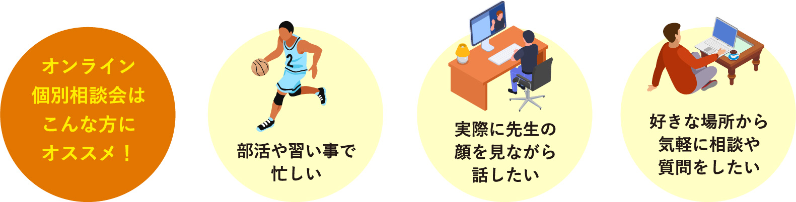 こんな方にオススメ！