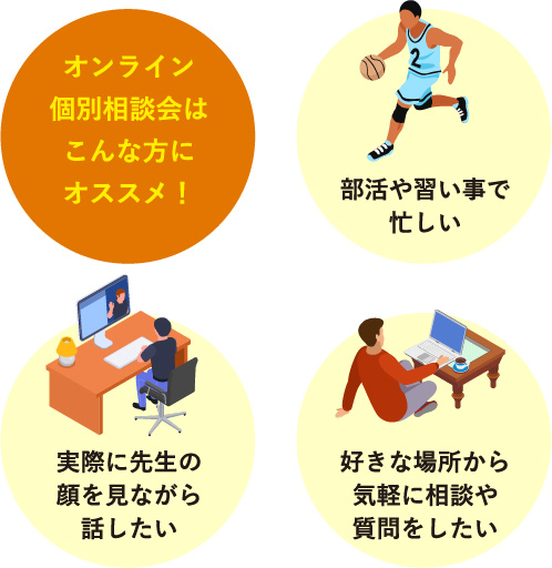 こんな方にオススメ！