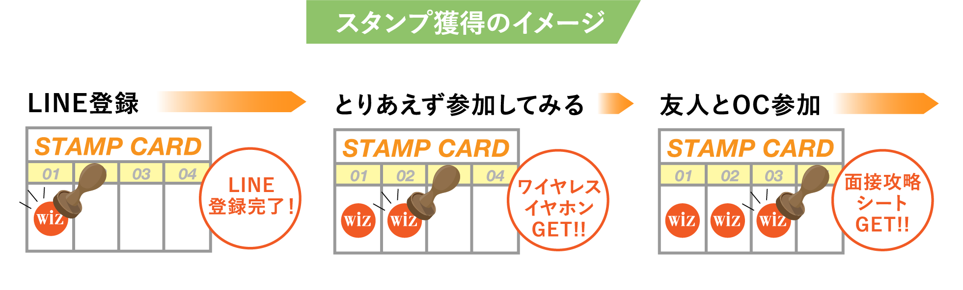 スタンプ獲得のイメージ