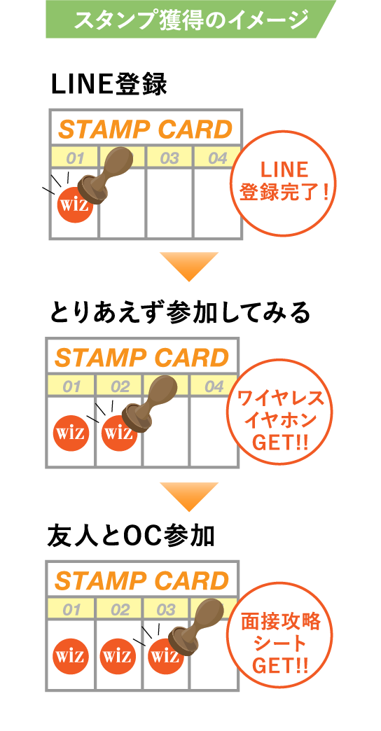スタンプ獲得のイメージ
