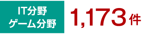IT分野・ゲーム分野1,173件