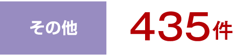 その他435件