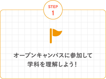 STEP.1 オープンキャンパスに参加して学科を理解しよう！