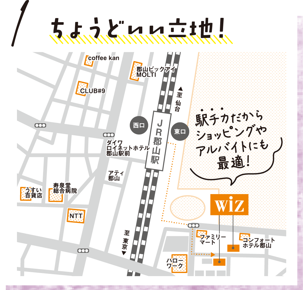 1.ちょうどいい立地！