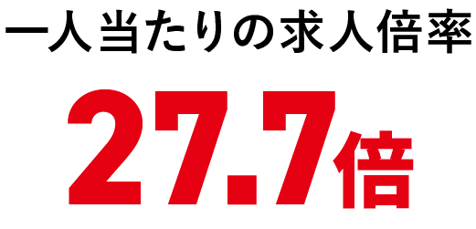 求人倍率