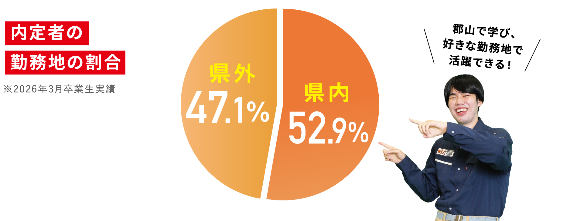 勤務地の県内と県外の割合