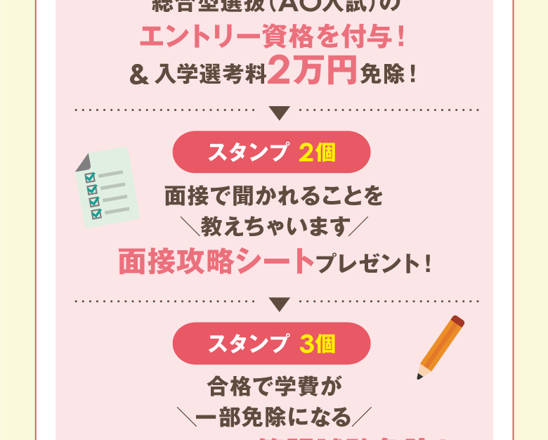 WEP制度