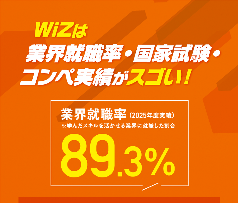 実績がスゴイ