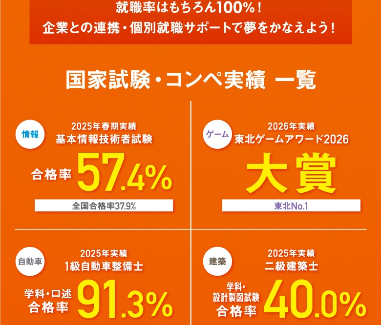 実績がスゴイ
