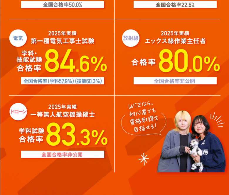 実績がスゴイ