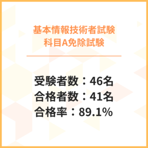 基本情報技術者試験科目A免除試験結果