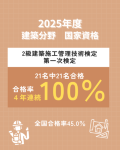 2級建築施工管理技術検定〈第一次検定〉全員合格🎉